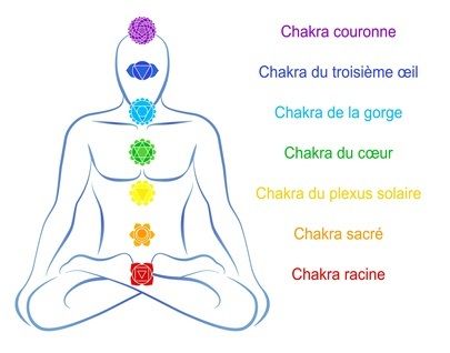 chakra reiki floris benes sons vibrations
